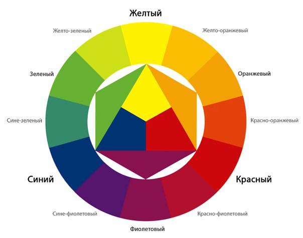 Полярные цвета и их совместимость